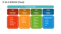 IT as a Service (ITaaS) - Slide 1