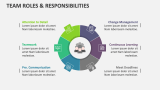 Team Roles & Responsibilities - Slide 5