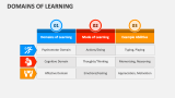 Domains of Learning - Slide 3