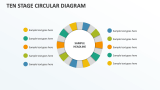 Ten Stage Circular Diagram - Slide 1