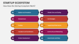 How Does the Startup Ecosystem Work? - Slide 3