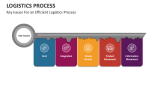 Key Issues For an Efficient Logistics Process - Slide 2