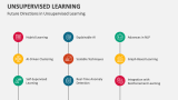 Future Directions in Unsupervised Learning - Slide 10
