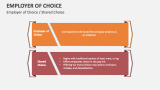 Employer of Choice / Shared Choice - Slide 9