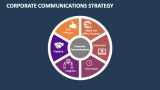 Corporate Communications Strategy - Slide 11