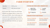 Poultry Farm Company Presentation - Slide 4