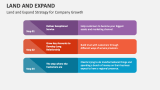Land and Expand Strategy for Company Growth - Slide 3