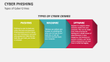 Types of Cyber Crimes | Cyber Phishing - Slide 2