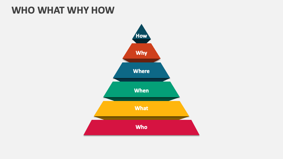 Who What Why How Template for PowerPoint and Google Slides - PPT Slides