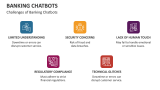 Challenges of Banking Chatbots - Slide 9