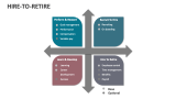 Hire-to-Retire - Slide 2