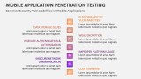 Common Security Vulnerabilities in Mobile Applications - Slide 7