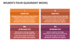 Wilber's Four Quadrant Model - Slide 1