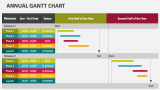 Annual Gantt Chart - Slide 6