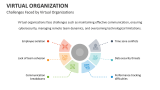 Challenges Faced by Virtual Organizations - Slide 10