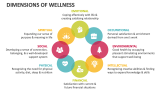 Dimensions of Wellness - Slide 2