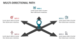 Multi-Directional Path - Slide 4