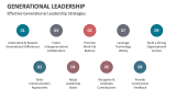 Effective Generational Leadership Strategies - Slide 7