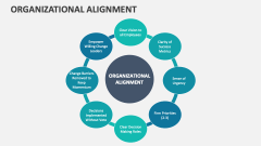 Organizational Alignment - Slide 1