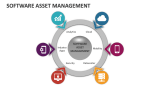 Software Asset Management - Slide 4