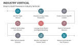 Steps to Build Presence in Industry Verticals - Slide 6