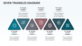 Seven Triangles Diagram - Slide 1