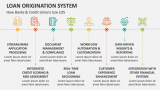 How Banks & Credit Unions Use Loan Origination System - Slide 6