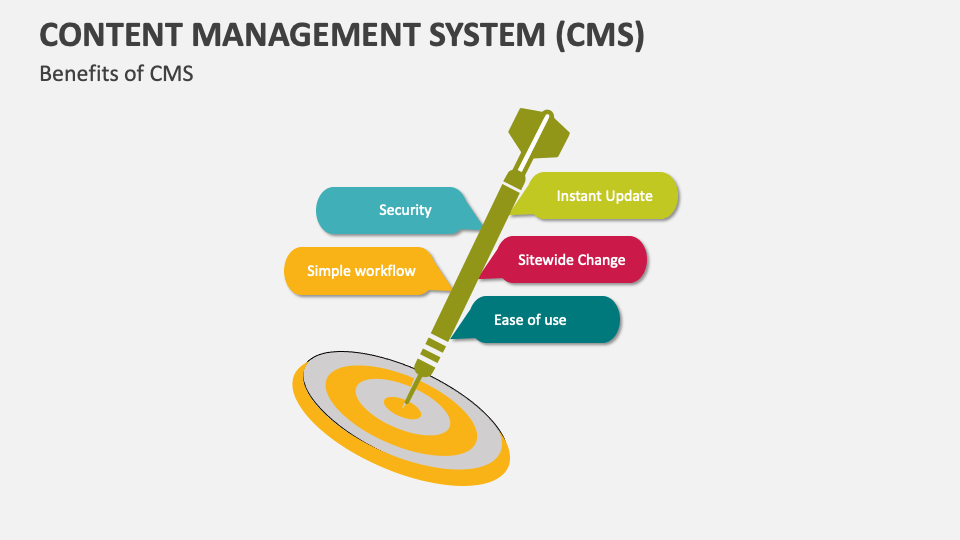 Content Management System (CMS) Template for PowerPoint and Google ...