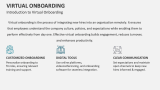 Introduction to Virtual Onboarding - Slide 2
