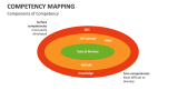 Competency Mapping Template for PowerPoint and Google Slides - PPT Slides