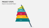 Steps to a Successful Project - Slide 1