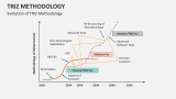 Evolution of TRIZ Methodology - Slide 5