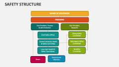 Safety Structure - Slide 1
