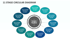 11 Stage Circular Diagram - Slide 1