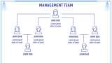 Car Wash Business Plan - Slide 9