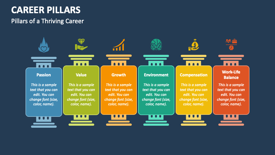 Career Pillars PowerPoint and Google Slides Template PPT Slides