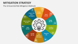 The 10 Essential Risk Mitigation Methods - Slide 4
