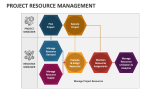 Project Resource Management PowerPoint and Google Slides Template - PPT ...