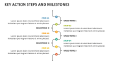 Key Action Steps and Milestones - Slide 5