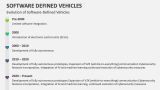 Evolution of Software-Defined Vehicles - Slide 3