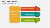 Customer Service in The Pre-sale - Slide 5