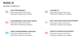 Benefits of NODE.JS - Slide 10