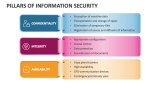 Pillars of Information Security - Slide 1