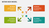Betari Box Model - Slide 1
