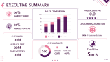 Beauty Salon Business Plan - Slide 14