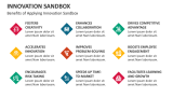 Benefits of Applying Innovation Sandbox - Slide 8