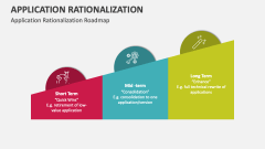 Application Rationalization Roadmap - Slide 1