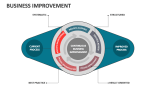 Business Improvement - Slide 1