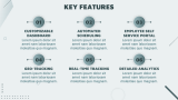 Attendance Tracking Software Pitch Deck - Slide 3