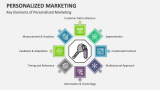 Key Elements of Personalized Marketing - Slide 2